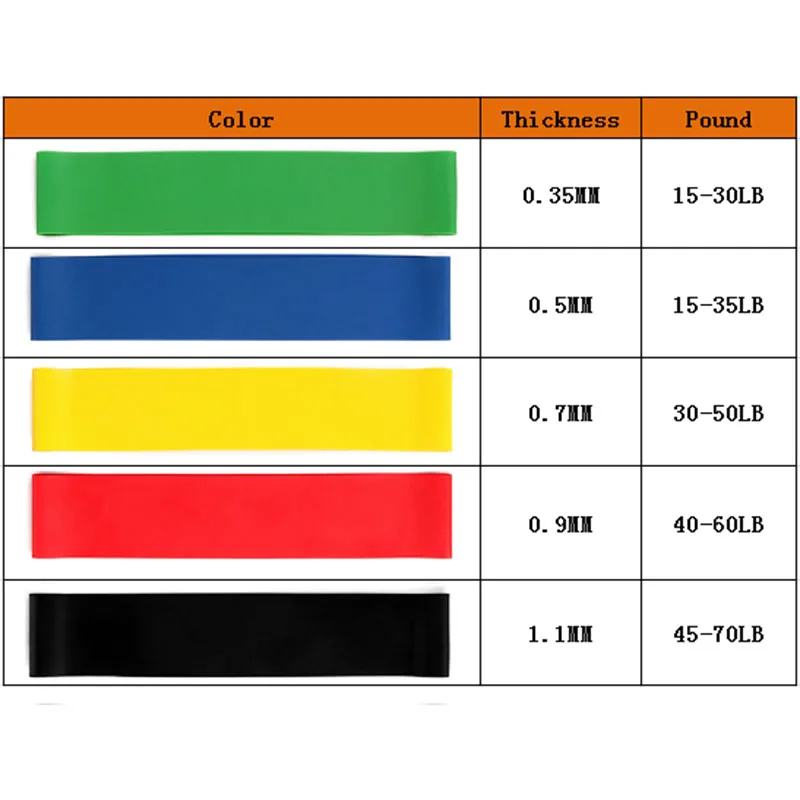 5 шт./партия эластичные резинки для фитнеса силовая тренировка расширитель мышцы Elastique мини-Лента оборудование для упражнений