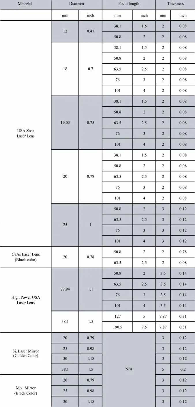 Dia 20mm Laser Mirror Lens FL101mm