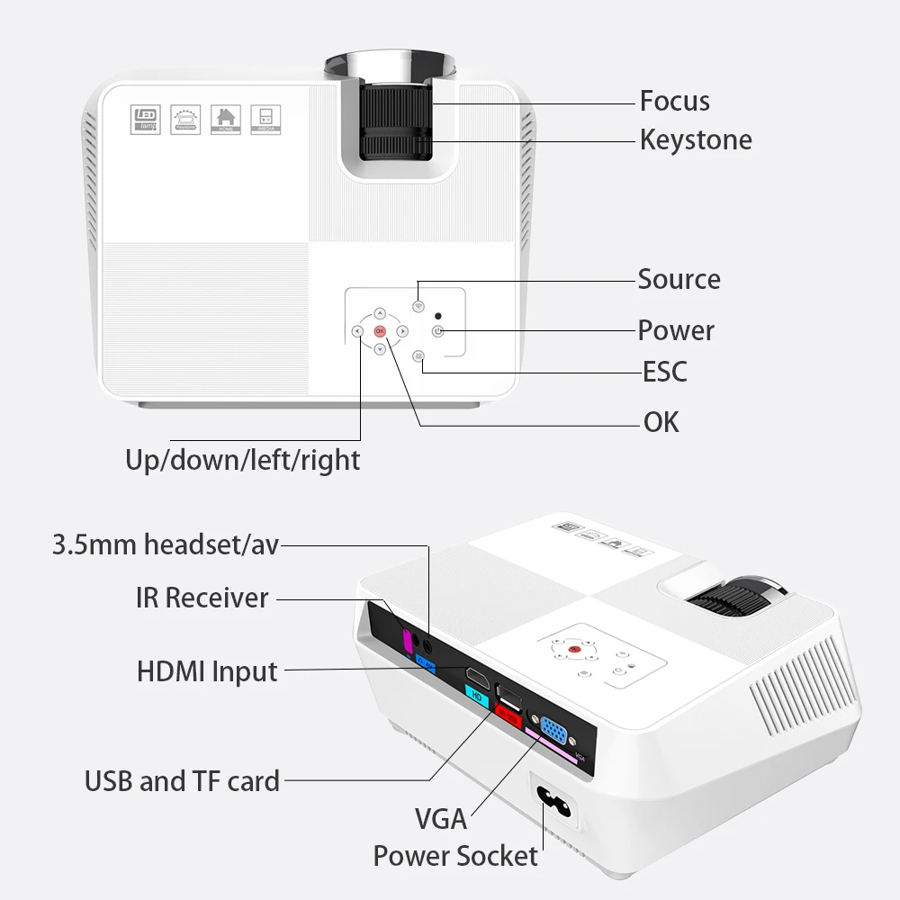 Vivicine 720P HD проектор, опционально Android wifi Bluetooth HDMI USB PC Мини светодиодный портативный проектор для видеоигр