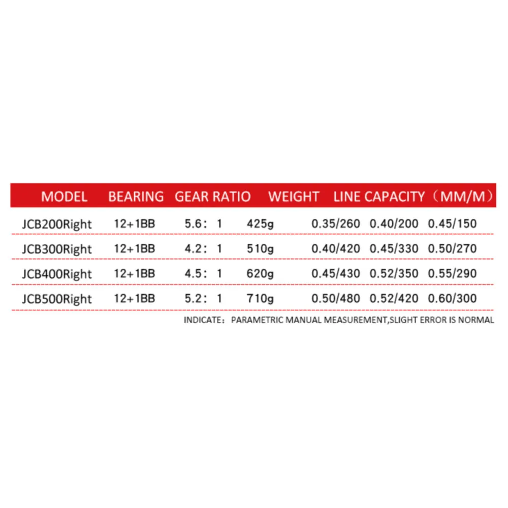 YUMOSHI JCB 12+ 1BB морской Троллинг барабан лодка baitcasing Рыболовная катушка глубина подсчета мультипликатор литейная катушка