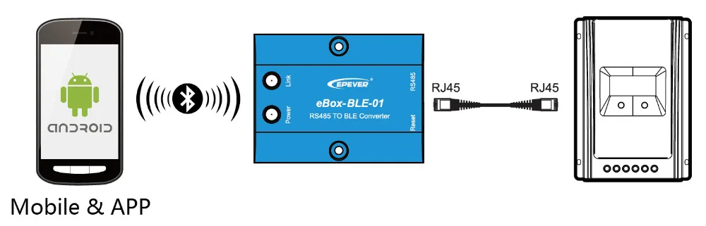 Bluetooth и Wi-Fi функция коробки для EP Tracer заряда батареи Контроллер использовать подключить приложение для мобильного телефона