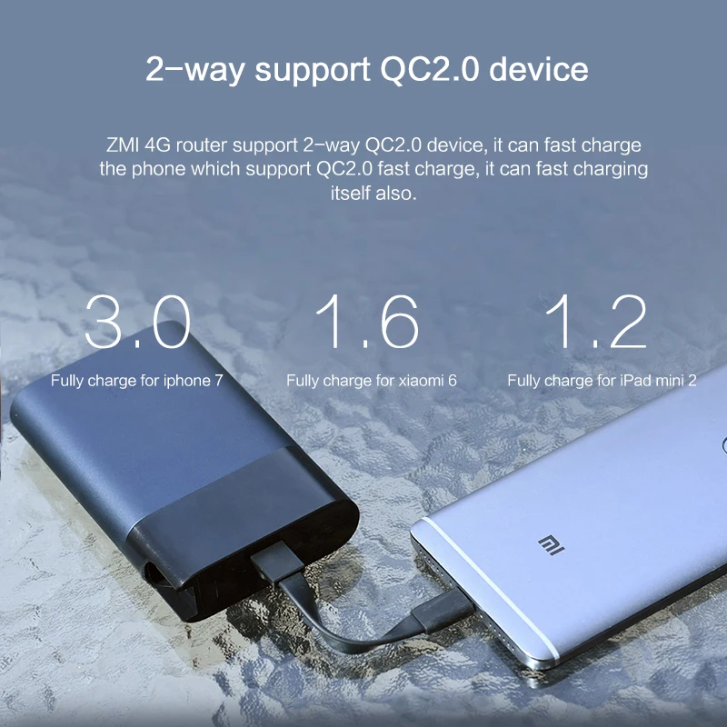 Обновление Xiaomi zmi mf885 Smart 4G роутер power bank 3G LTE беспроводной портативный WiFi точка