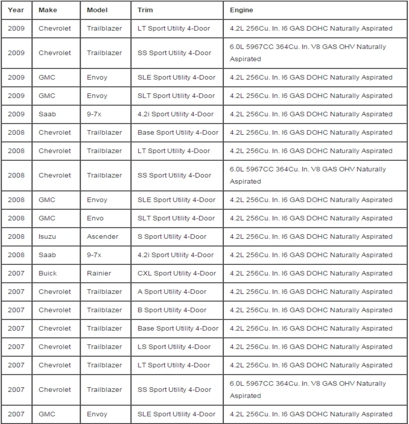 Пневматическая Пружина для GMC Envoy XUV 2003-2005 пневматическая подвеска задний воздушный амортизатор пневматический газовый демпфер сильфоны 25815604 15125532