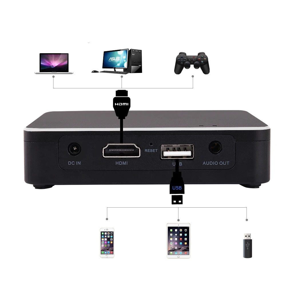 Карманный проектор Touyinger S7 DLP с USB зеркальным отображением портативный для