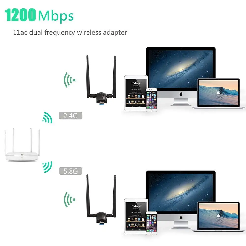 Беспроводной USB Wi Fi адаптер 1200 Мбит/с двухдиапазонный 2 4 ГГц/300 5 ГГц/867 высоким