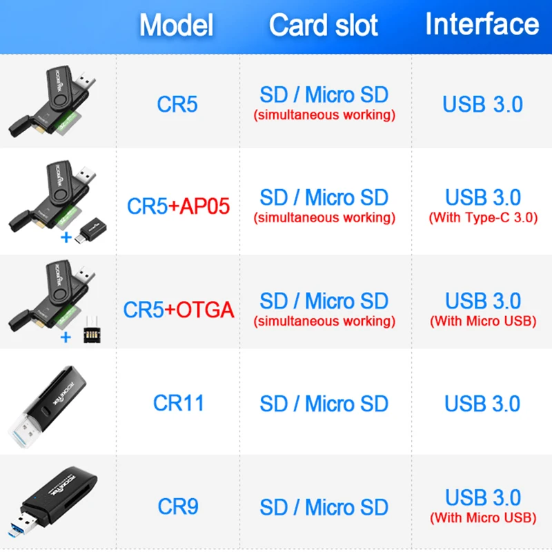 Rocketek usb 3.0 multi memory card reader OTG type c android adapter 5Gbps cardreader for micro SD,TF microsd readers computer Rocketek usb 3.0 multi memory card reader OTG type c android adapter 5Gbps cardreader for micro SD,TF microsd readers computer