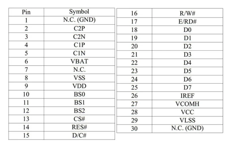 0,96 дюймов 128X64 синий/белый/двойной цвет OLED дисплей 128*64 плата с ЖК-экраном 30pin SSD1306 драйвер пассивная Матрица для DIY KIT