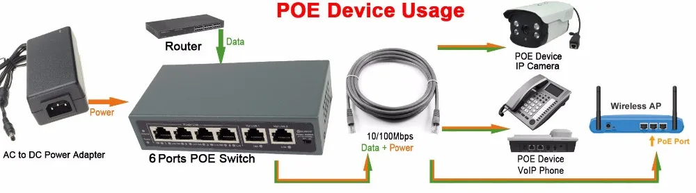 DSLRKIT 250 м 6 портов 4 PoE выключатель инъектор питания по Ethernet без адаптера питания