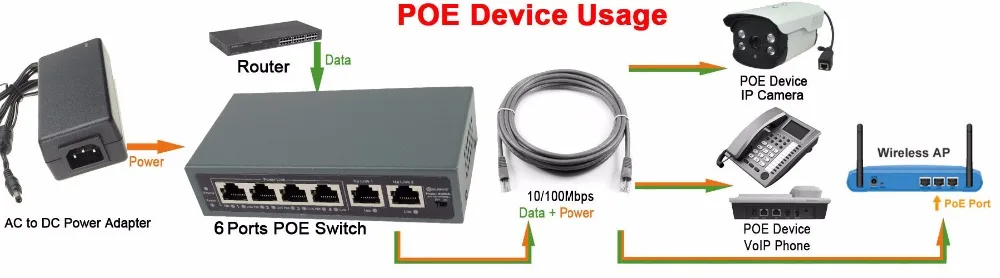 DSLRKIT 250M 6 портов 4 PoE выключатель инъектор питания через Ethernet без адаптера