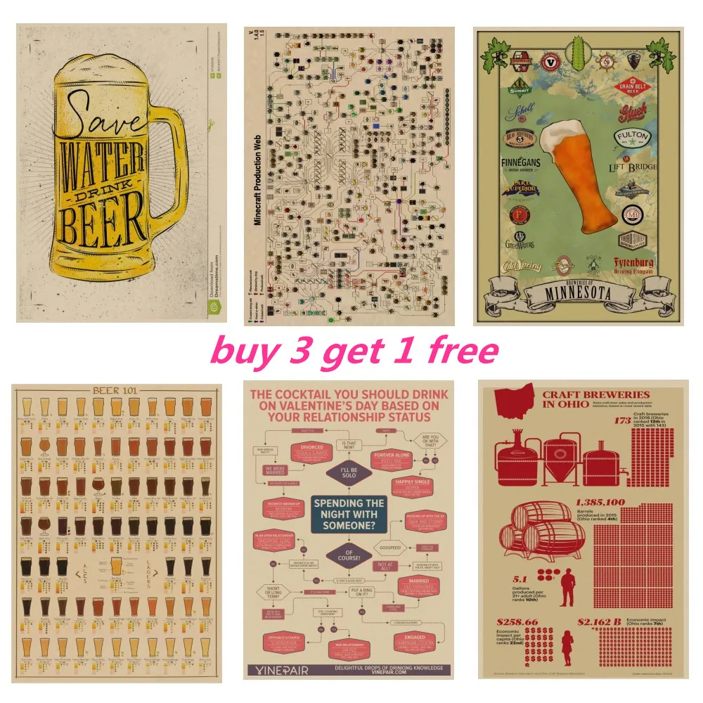 

Beer wine evolutionary history and wine production process Bar Restaurant decor retro kraft paper poster Wall Sticker A2