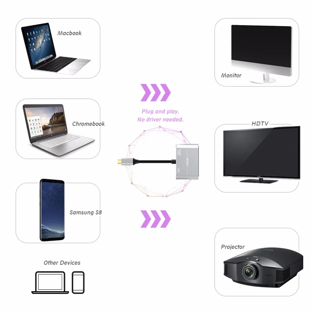 USB C к HDMI адаптер 3 1 Type VGA для MacBook Chromebook Pixel Galaxy S8 и многое другое (серый)|Кабели