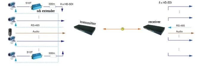 281N Diagram