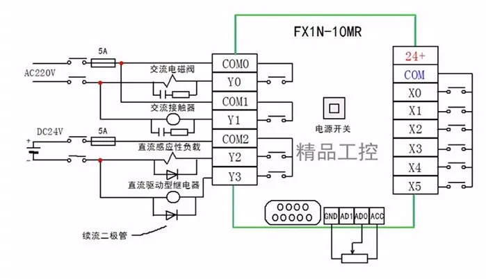 Быстрая ПЛК китайский бренд ПЛК промышленная плата управления 51 MCU панель управления FX1N 2N 10MR ПЛК обучающая плата