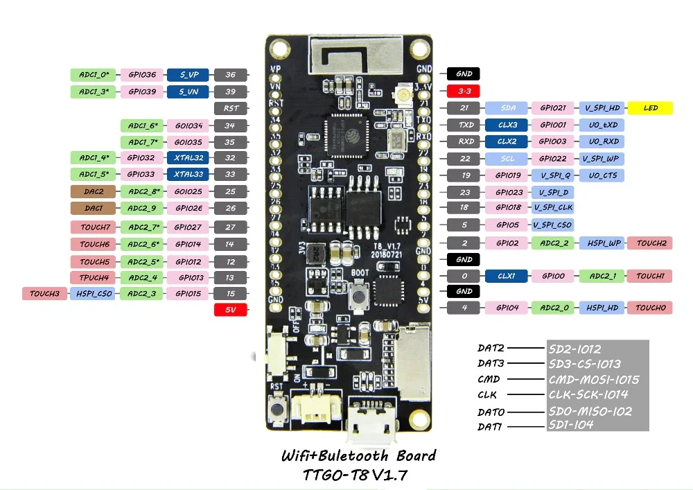 

TTGO T8 V1.7 ESP32 WiFi Module bluetooth 4MB PSRAM TF CARD 3D ANTENNA Micropython Development board