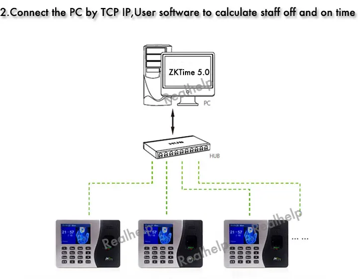 Время посещаемости с считывателем отпечатков пальцев TCP/IP RJ45 работник биометрическая посещаемость системы посещаемости машины