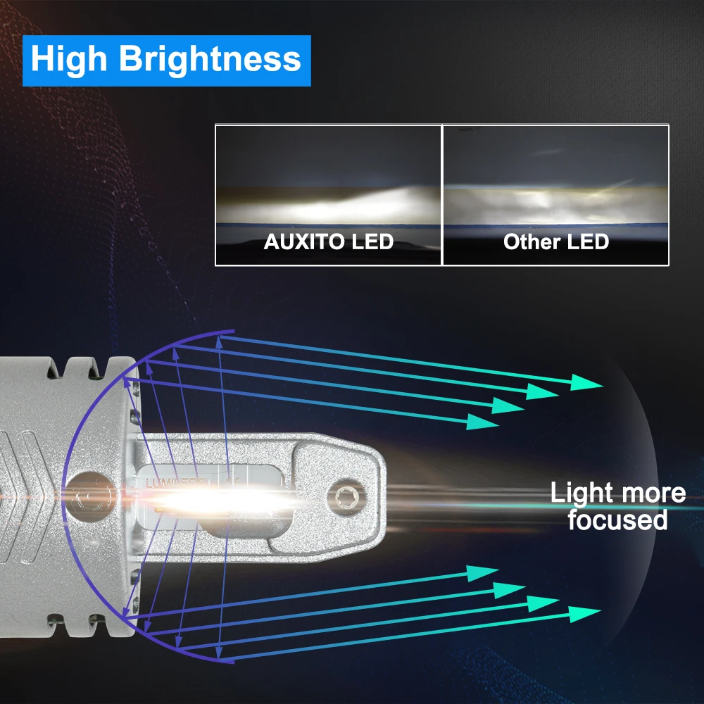 AUXITO 2X дизайн H4 светодиодный фонарь 12000LM 80 Вт 6500 к белый H4 светодиодный светильник Lumi светодиодный s чипы Hi Lo луч 9003/HB2 светодиодный налобный фонарь