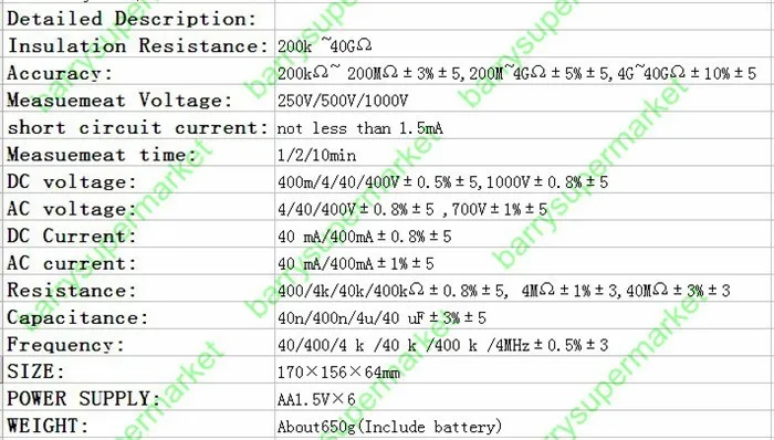 aeProduct.getSubject()