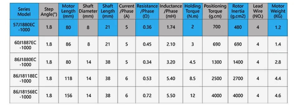 JMC замкнутый контур шаговый двигатель 2.0N.m 4 провода 285Oz-in D = 8 мм Nema 23 2.2Nm сервопривод шаговый двигатель 57J1880EC-1000+ 2HSS57