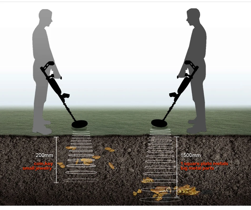 Professional Metal Detector Underground MD9020C Gold