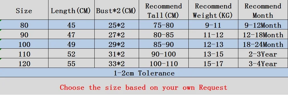 Size