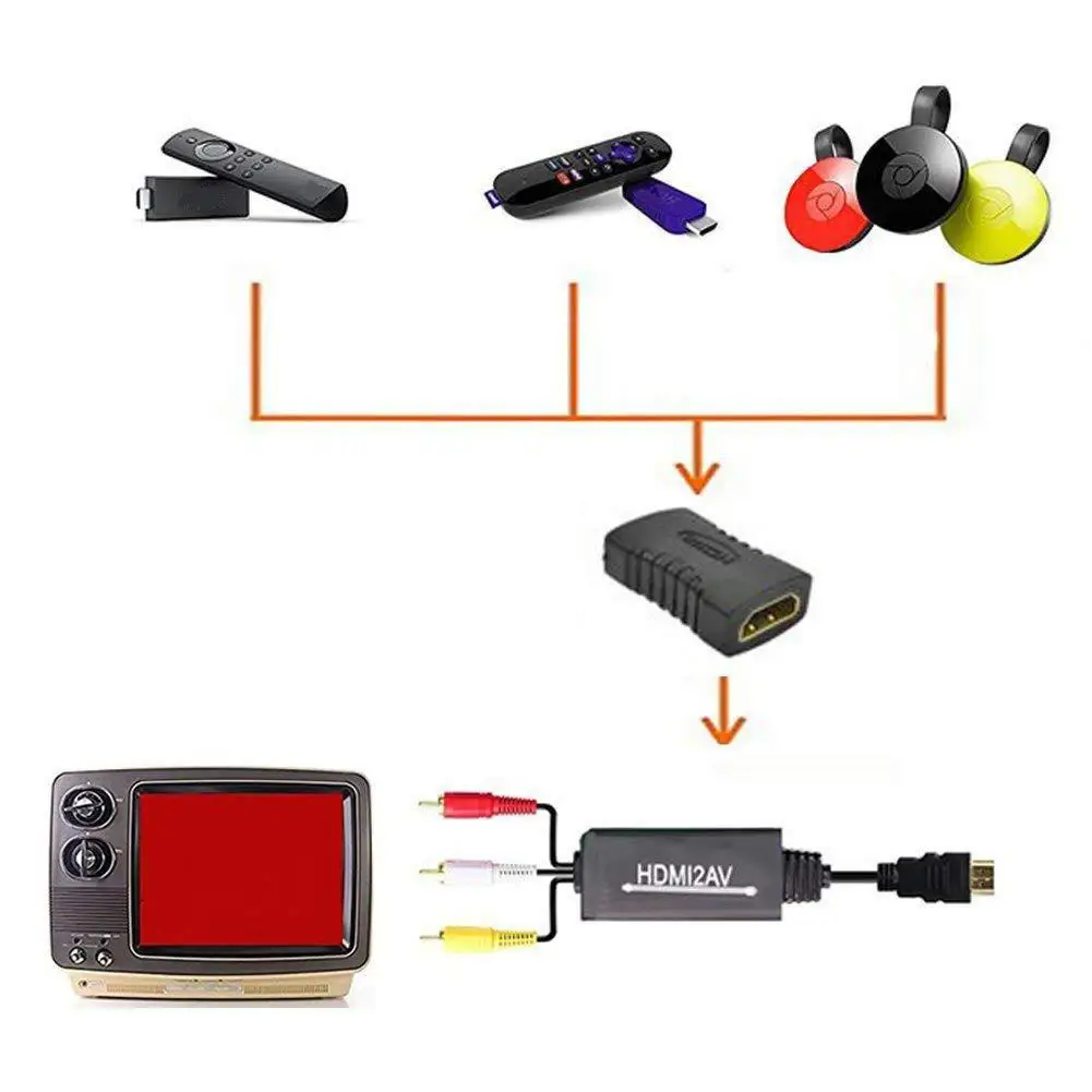 EastVita 185 см (6.1ft) HDMI в AV кабель 1080P конвертер 3RCA CVBS композитный r20|Кабели HDMI| |