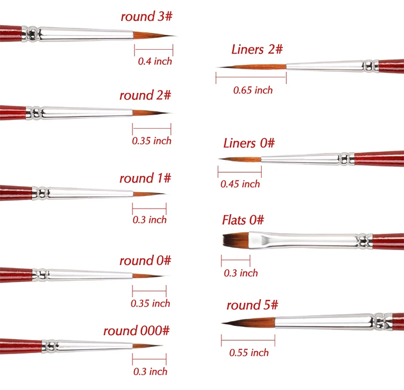 какие кисти для каких красок нужны. кисти синтетика для рисования. номера кисточек для акриловых красок. толщина кисточек для рисования. какие кисти для каких красок нужны.