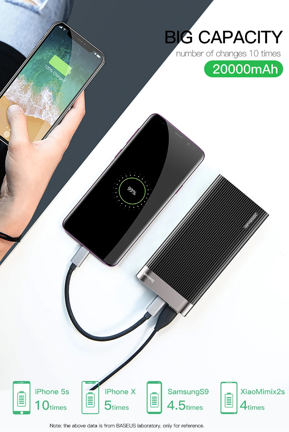 Baseus 20000 mAh Quick Charge 3,0 power Bank 20000 mAh type C PD QC3.0 портативное Внешнее зарядное устройство power bank для Xiaomi Mi