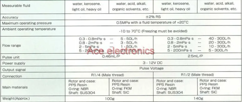 Купить Г1 / 2 " расходомер дизель бензин, расходомер передач, датчик ...