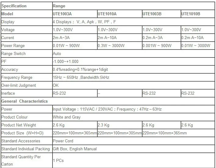 Быстрое прибытие UTE1003B Bench True RMS напряжение тока коэффициент мощности и измеритель мощности Анализатор Диапазон 3000 Вт