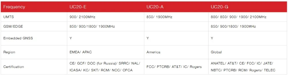 LG01-P с 4 г modulel LoRa Интернет вещей шлюз 868-915-433MHZ Встроенный 4 г EC25-AU модуль