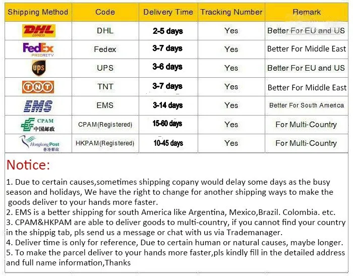 shipping ways_conew1