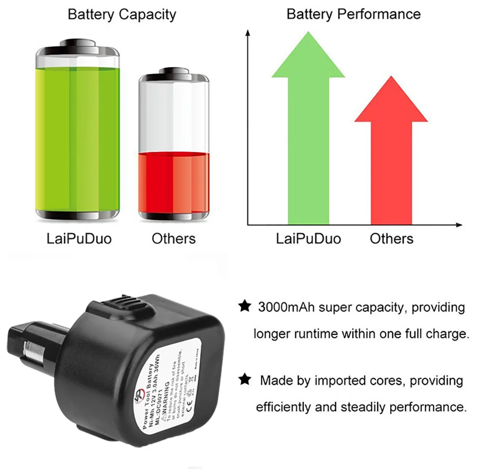 12V 3000 мА/ч, металл-гидридных или никель Мощность инструмент Батарея для Dewalt DW981KQ, DW052Z, DW907Z DW907 DW907K2 DW907K2H DW953, DW981, DW940K, DC612KA DW924K2