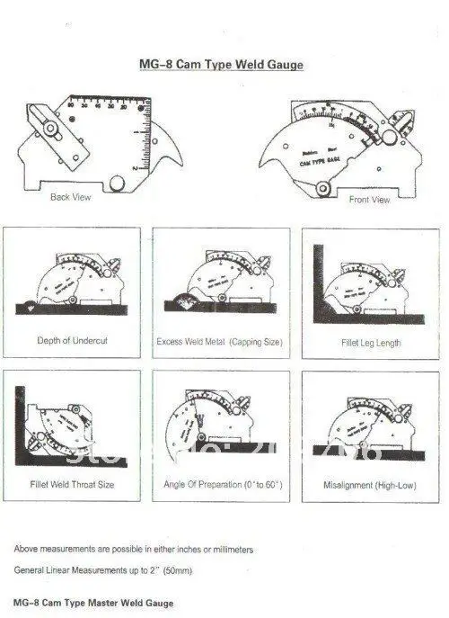 instrumentos analíticos e de medição