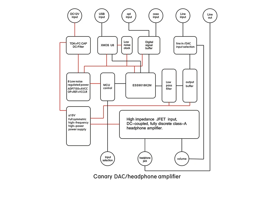 Canary_10