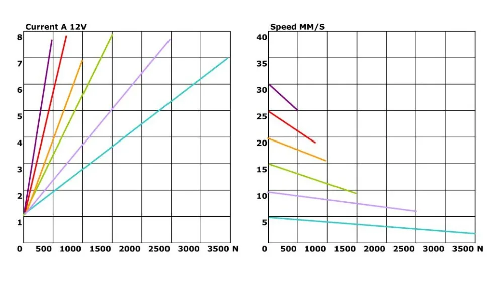 10 polegadas, 3500n, 770lbs, carga de 170