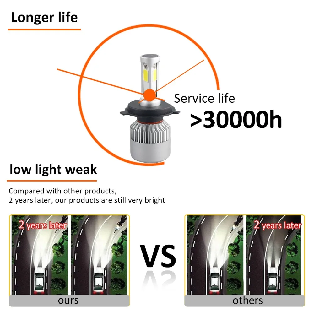 Светодиодные лампы LED 4300K S2 H4 H7 H1 COB автомобильные светодиодные H11 H13 12V 9005 9006 H3 9004 9007