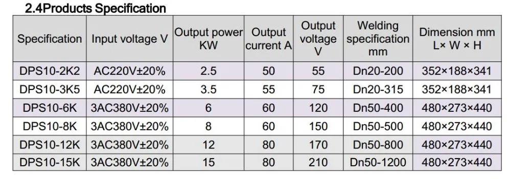 Specification Data