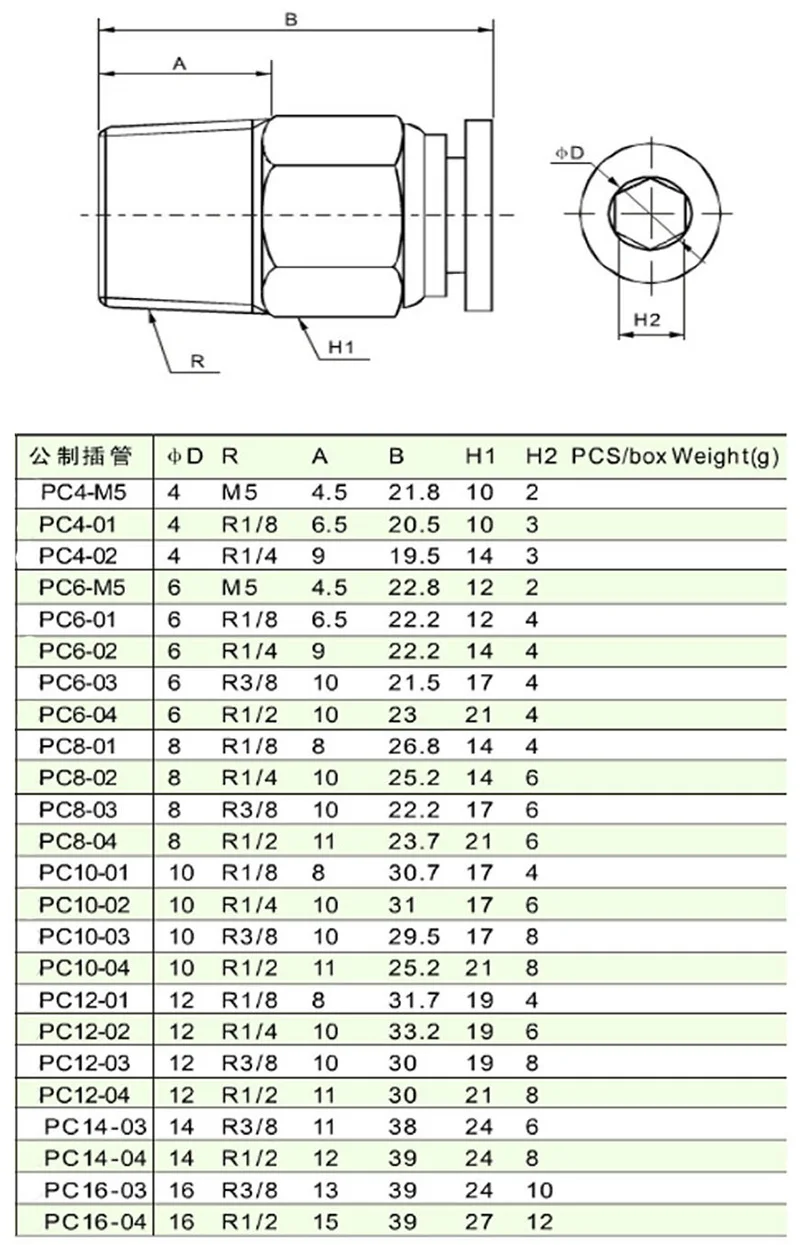 BSPT 1/8 ''1/4'' 3/8 ''1/2'' Male-4 6 8 10 12 мм пневматические соединители мужские прямые фитинги в одно касание, PC6-01