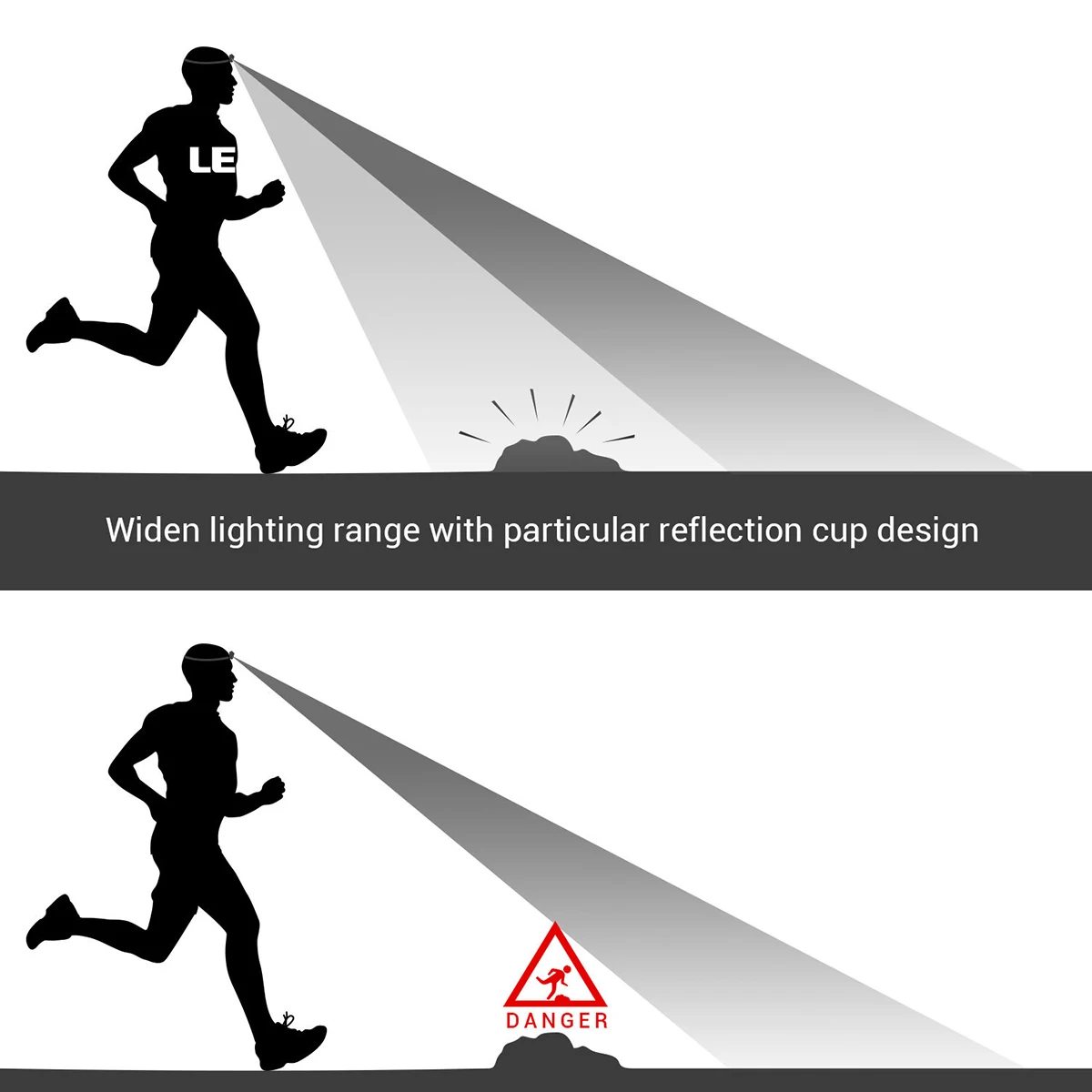 Motion Sensor Rechargeable LED Mini Headlamp USB Headlight Head Torch 5 Modes