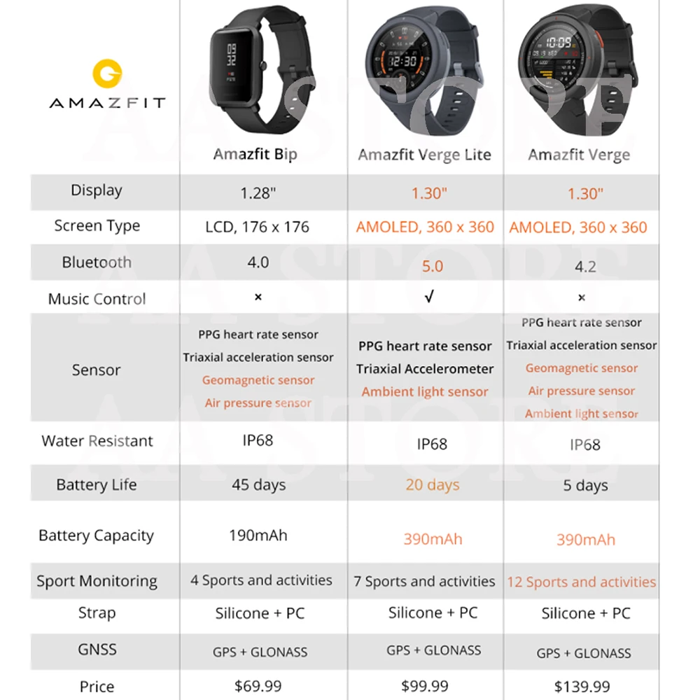 Huami AMAZFIT Verge Lite Смарт часы для мужчин и женщин GPS + ГЛОНАСС IP68 Водонепроницаемые