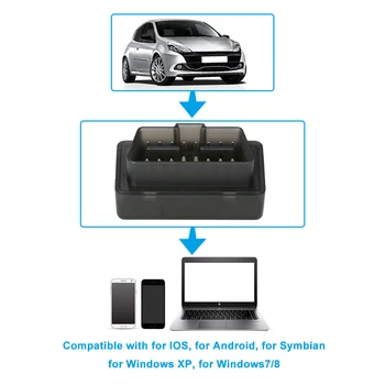 

Bluetooth 4.0 Mini OBD II Interface Car Diagnositic Tools Code Reader Scanner for IOS Android Symbian Windows