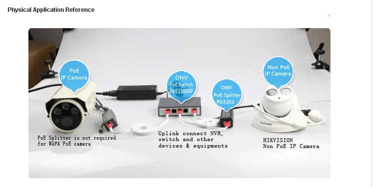 Мощность over Ethernet 5x10/100 Мбит/с RJ45 Порты автоматическое согласование/AUTO MDI/MDIX с 4 Порты и разъёмы PoE; коммутатор питания через Ethernet для POE IP Камера