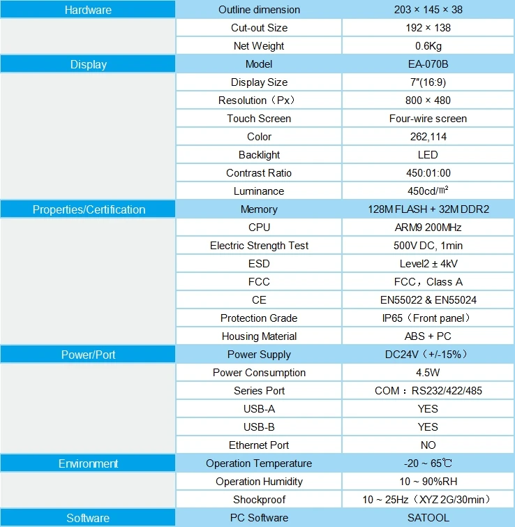 Samkoon EA-070B HMI Сенсорный экран новый 7 дюймов 800*480 интерфейс человек-машина