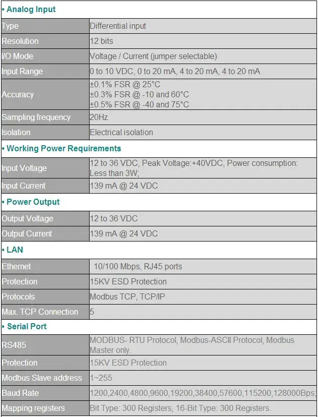 Modbus TCP Ethernet удаленный IO модуль точность сбора данных модуль для промышленных измерений и системы управления M100T