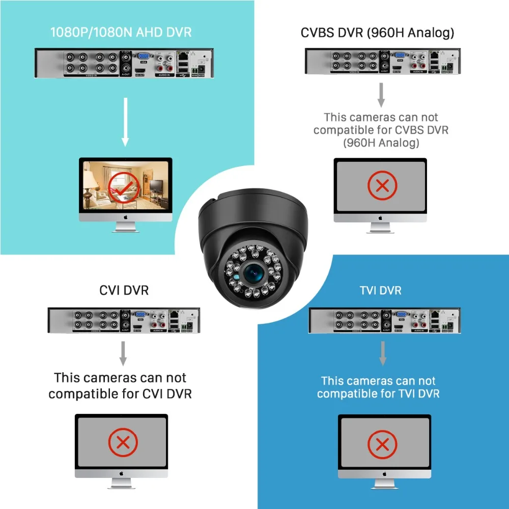 ANBIUX AHD CCTV Камера CMOS IR Cut фильтр микрокристаллические ИК светодиоды 1MP/1.3MP 2MP AHD камера 720P 1080P купольная камера безопасности