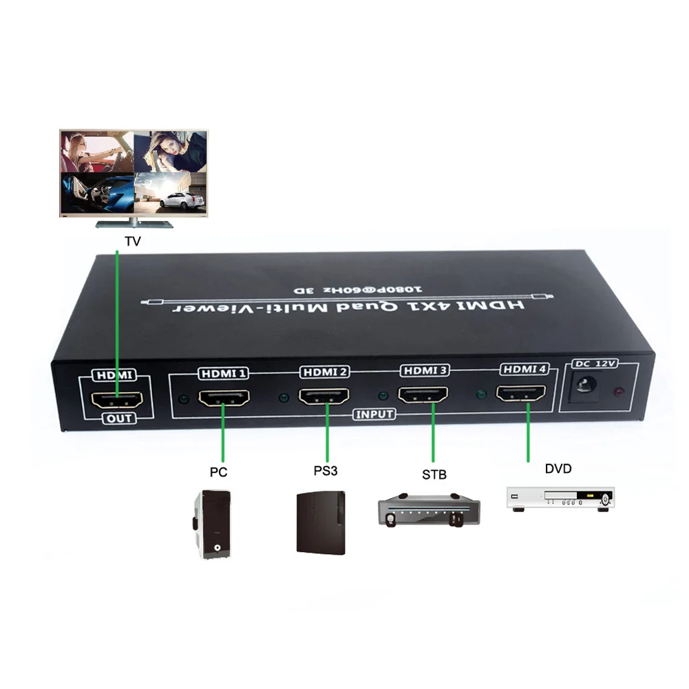 

New Hot 4X1 HDMI Multi-Viewer Quad Screen Real Time HDMI Splitter Seamless Switcher 1080P Converters eals