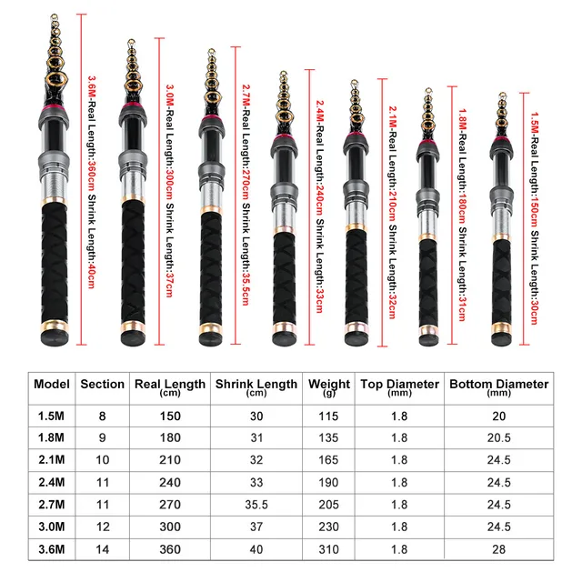 Aliexpress.com : Buy Telescopic Fishing Rod 1PC Sea Fishing Rod 1.5M 3