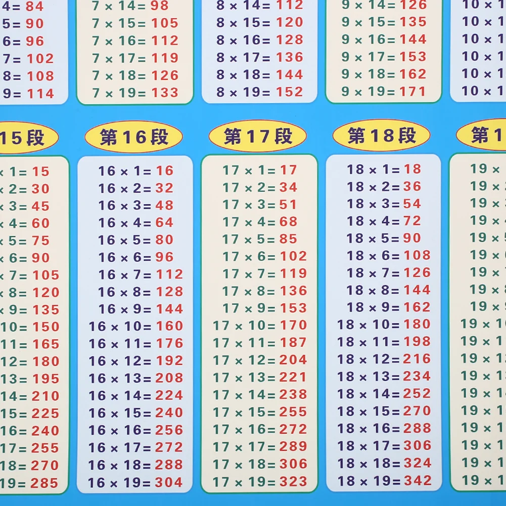 80 Multiplication Chart