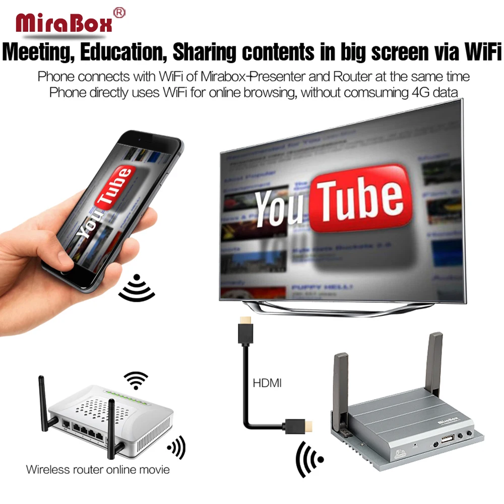 

MiraBox Presenter WiFi Meeting Display Mirroring Airplay/Allshare Cast/Screen DLNA/Miracast HDMI+VGA Wireless HD Transmission