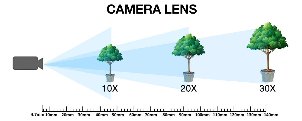 30Xzoom